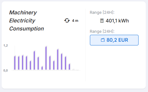 Dashboard single chart.png